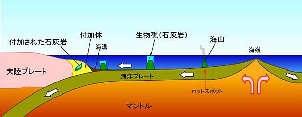 石灰石鉱業協会 石灰石鉱業の紹介